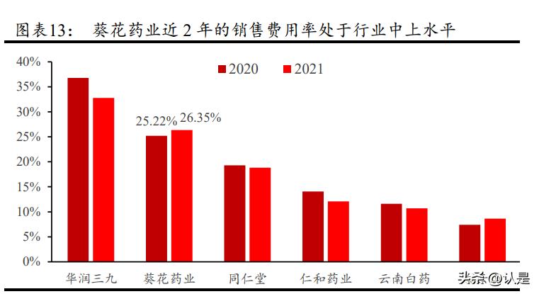 葵花药业营销,葵花药业主打产品深度分析