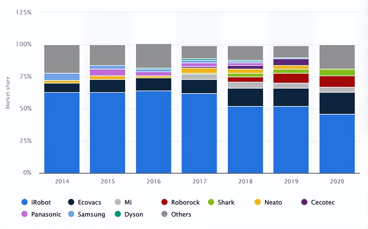 irobot扫地机器人最新消息,亚马逊收购irobot凸显激进并购战略