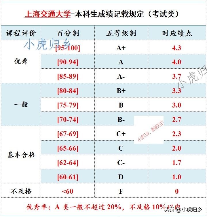 国内大学的绩点如何换算gpa,各大学绩点要求怎么看
