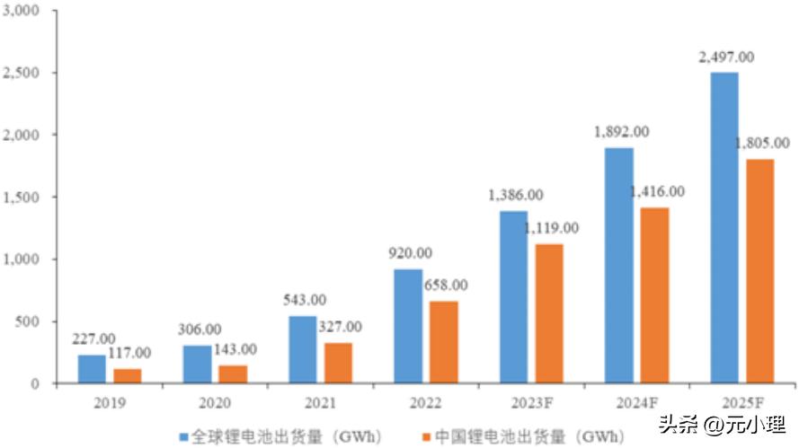 锂电池制造设备供应商,锂电池制造过程视频
