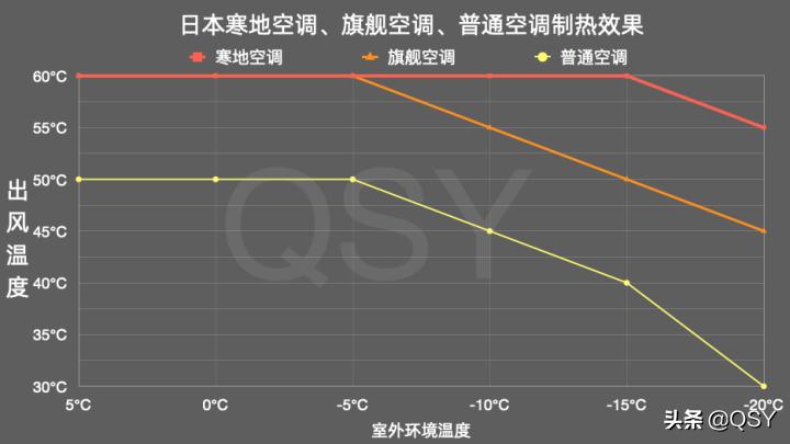 三菱电机空调制热面板如何拆,三菱电机空调jy系列制热效果评测