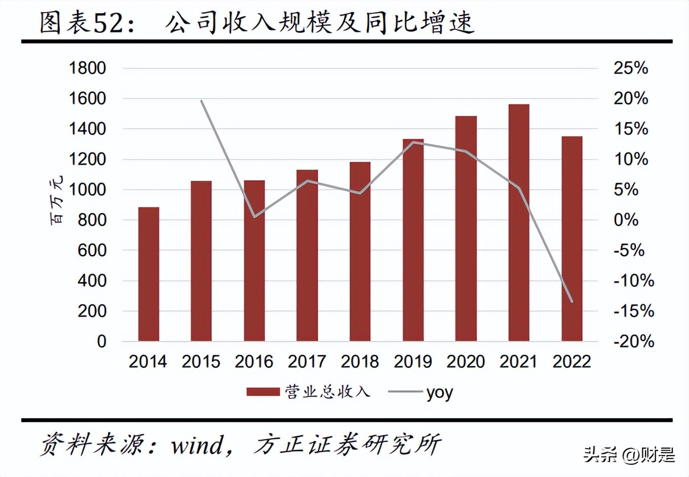 舒华室外健身器械,舒华健身器材综合器械