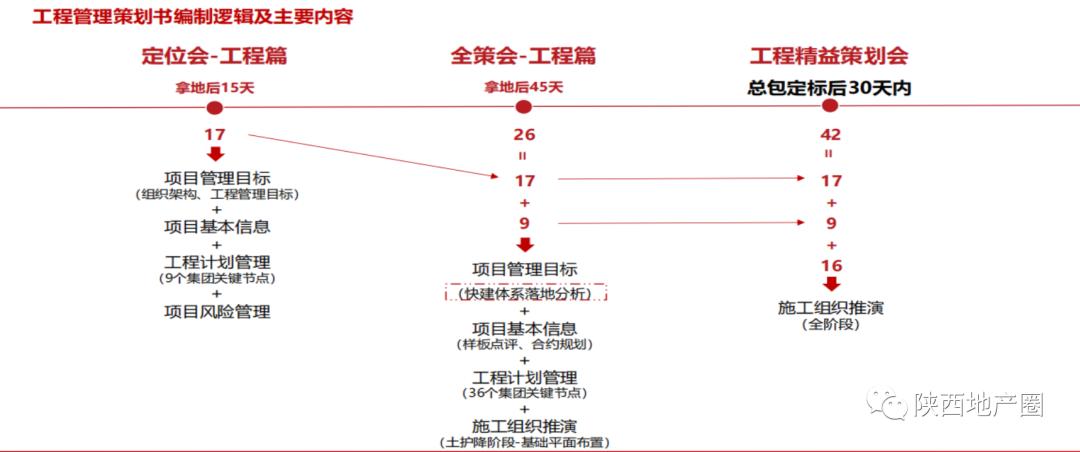 聚焦客户视角的品质呈现，把镜头拉向中南“美好立方”背后