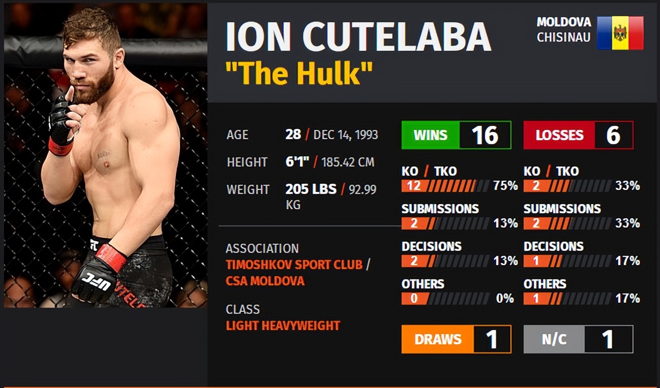 ufconespn42赛前硬核分析,ufconespn第三期