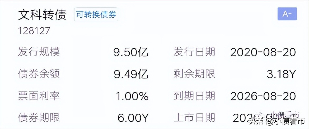 文科园林的最大危机,恒大欠文科园林债务