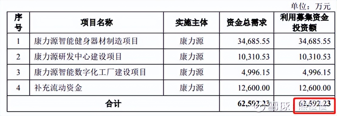 康力源新股分析,康力源股票中签率