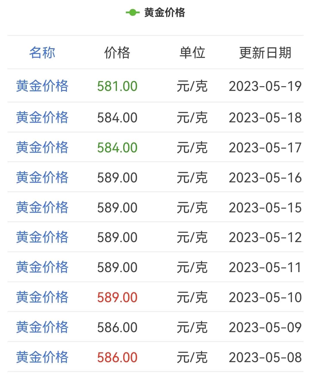 全球各国的黄金总储备,中国美国黄金储备对比