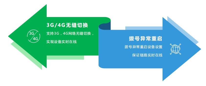 Cat.4网络DTU，稳定快速的数据传输神器！
