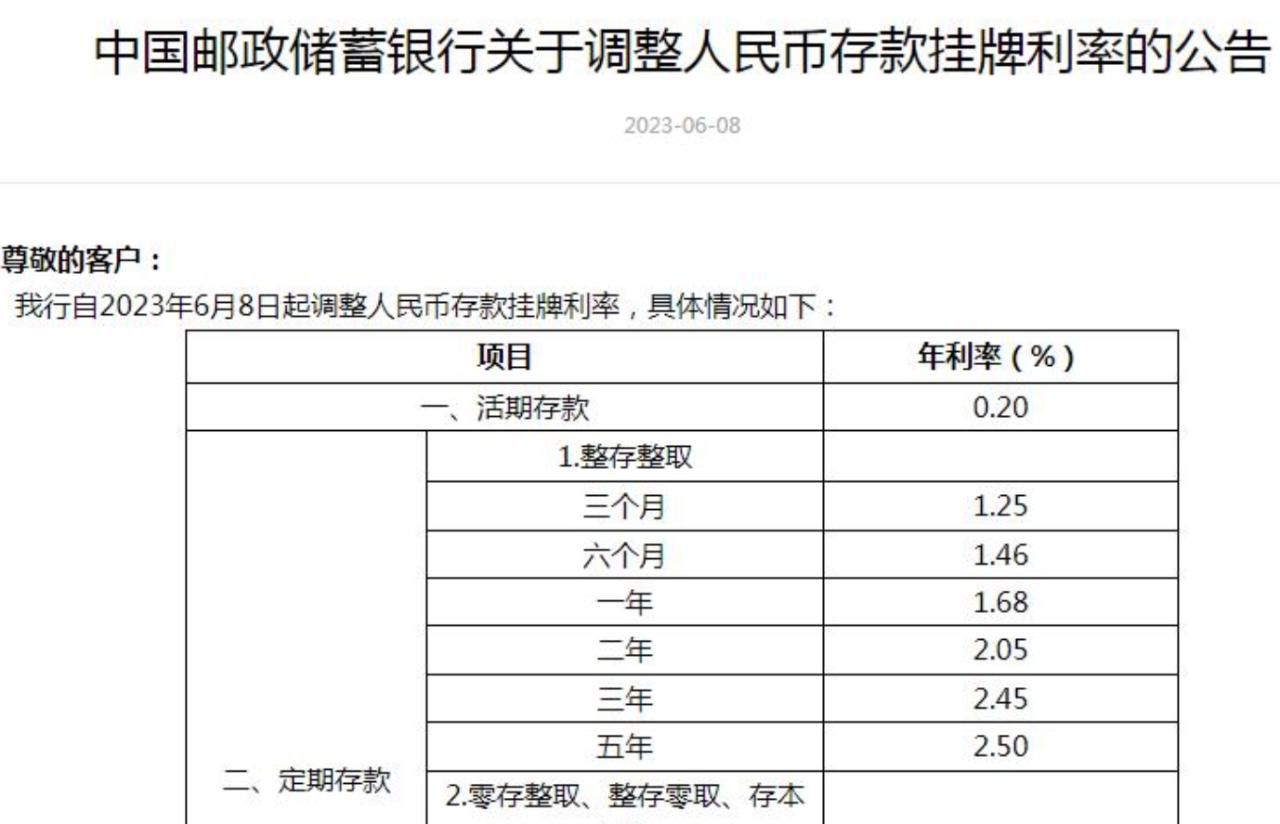 有史以来存款利率最低是多少,随着时间存款利率会越来越低吗