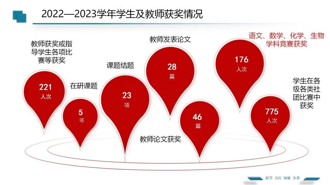 关注！海淀这所普通校多位学生高考逆袭的秘诀是什么
