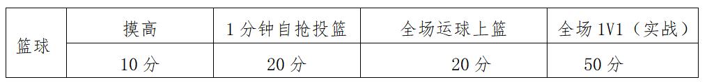 贵阳哪个学校招体育特长生,贵阳7所学校高中特长生招生细则