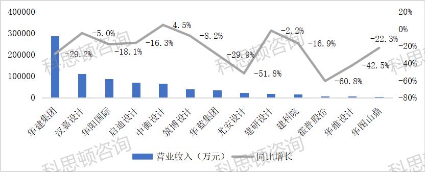 建筑设计类上市公司分析,上市建筑设计公司有哪些