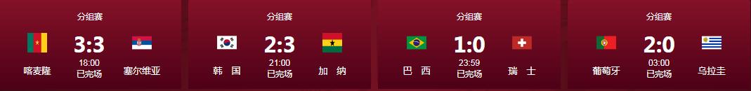 s12小组赛积分榜a组出线,世界杯第二轮排位赛