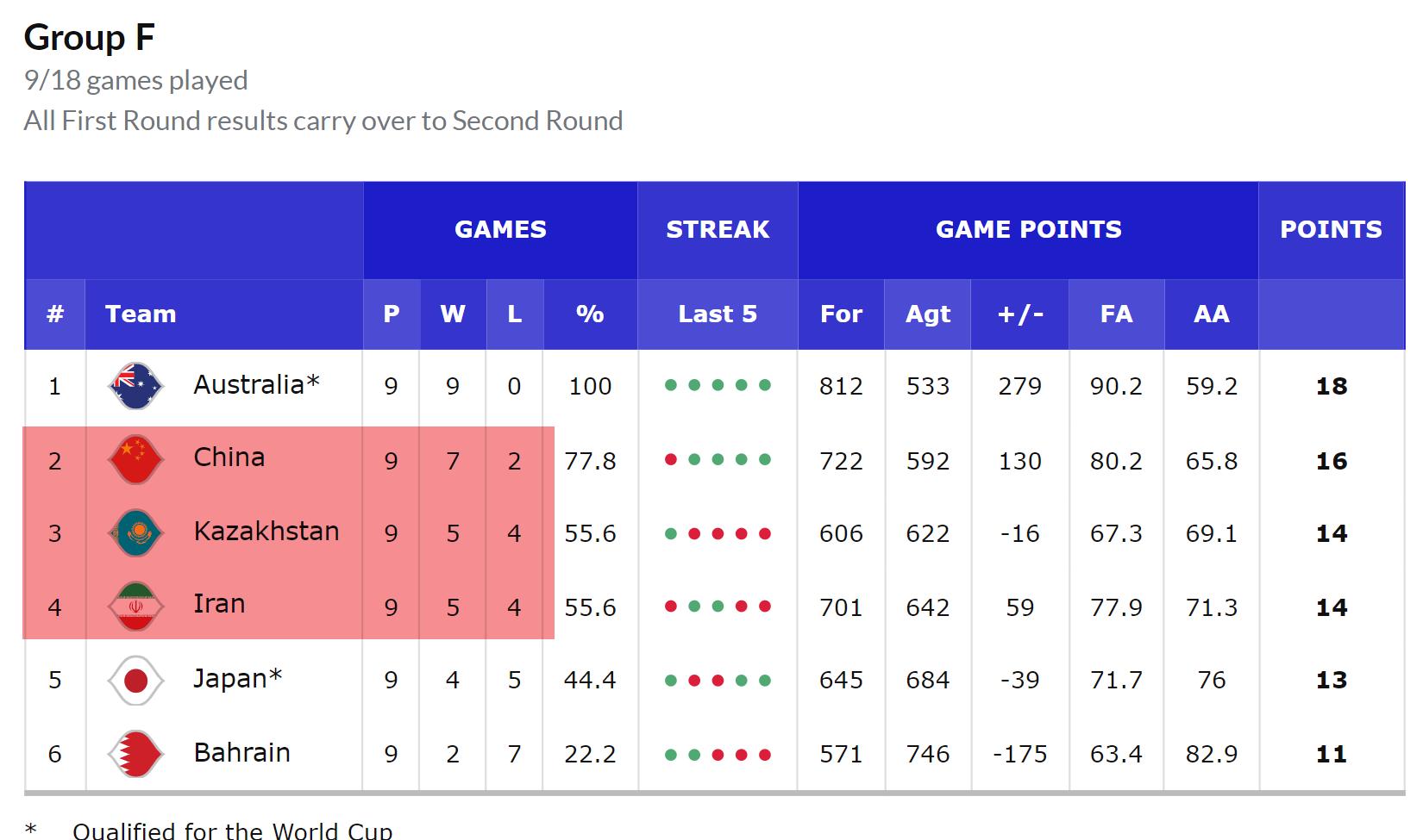 中国男篮vs伊朗队杜锋,男篮伊朗杜锋