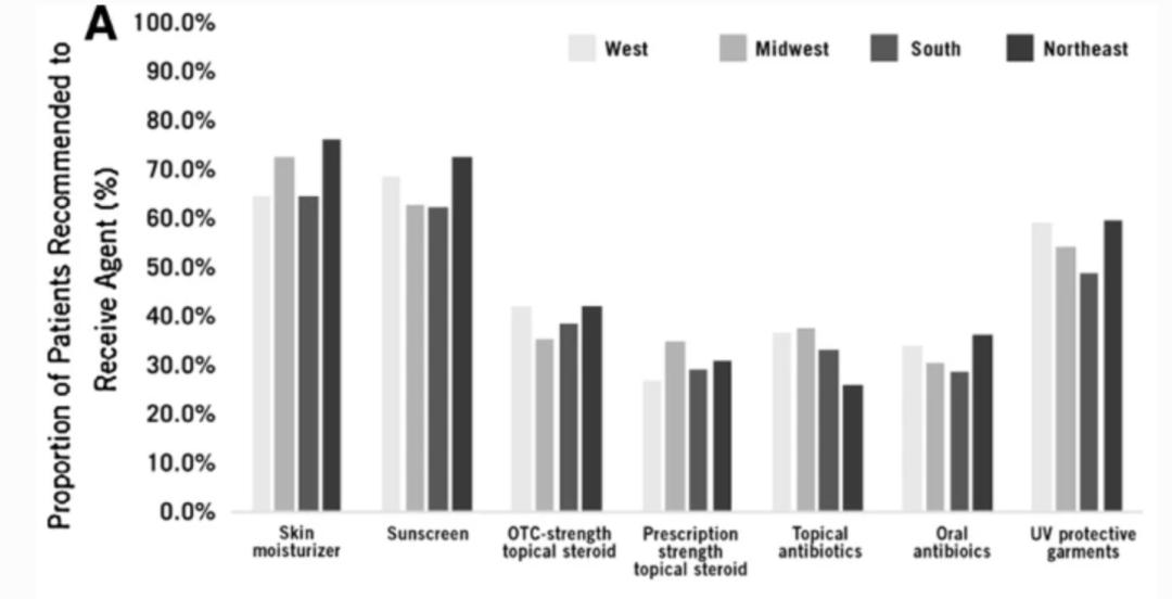癌症患者用什么防晒霜好呢,癌症病人纯植物防晒