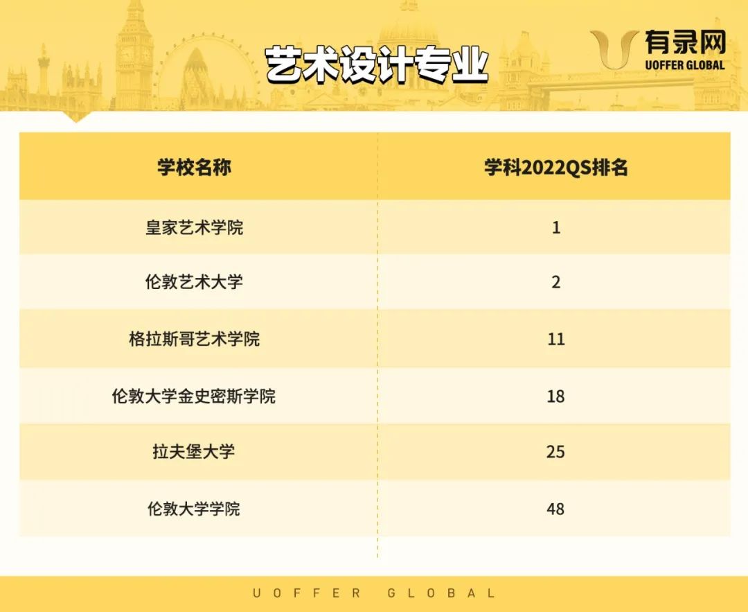 十大被吐槽的大学专业,那些备受吐槽的大学专业