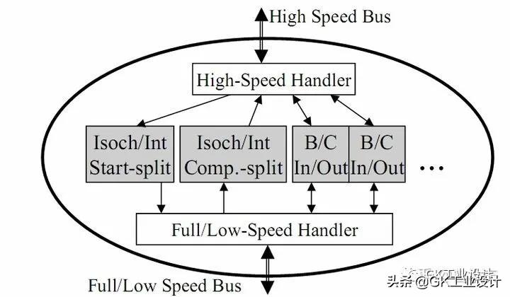 usb2.0协议是什么意思,usb2.0的协议怎么样