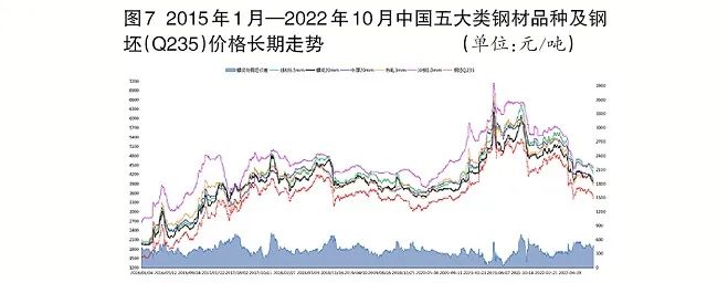 废钢钢材钢坯本周行情趋势预测,今天12月17号钢材价格最新行情