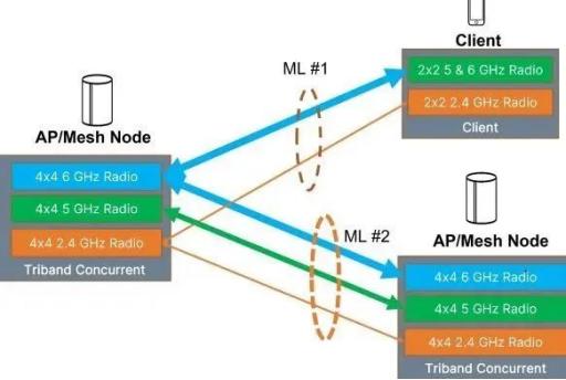 家里Wi-Fi要超速了！Wi-Fi7的提升有多大？