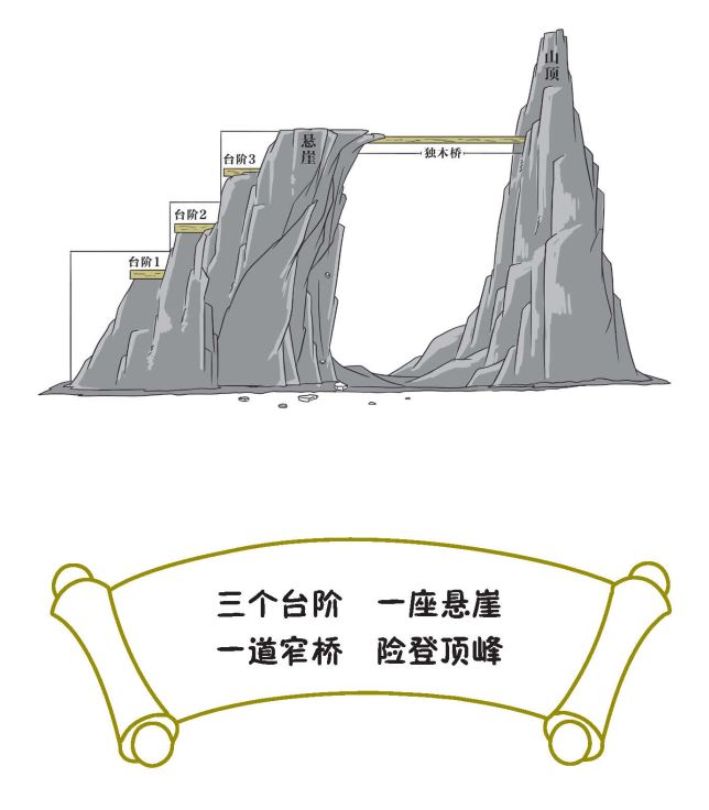 孩子古诗背诵这样做有趣又高效,如何让孩子高效背古诗词