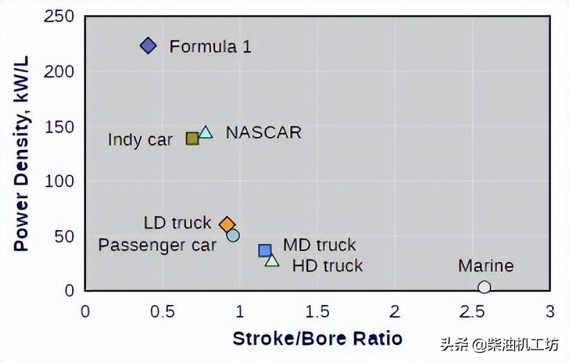 发动机知识题库,发动机知识合集