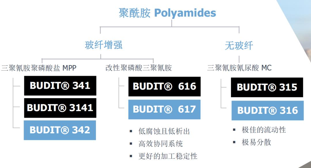 阻燃剂全球排名,中国十大阻燃剂厂家