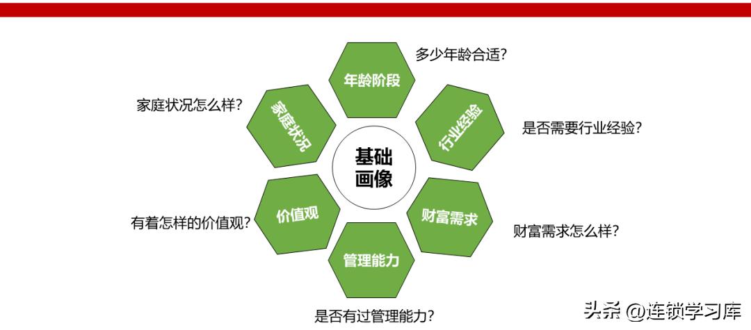 连锁店加盟招商视频,门店招商加盟策略