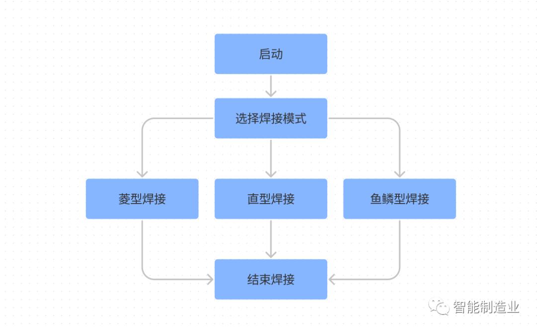 MOTEC智能伺服驱动器,motec伺服怎么样