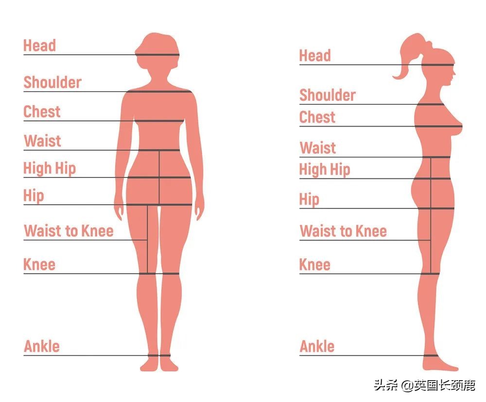 英国尺码表和美码一样吗,英国衣服尺码18与国内对照表