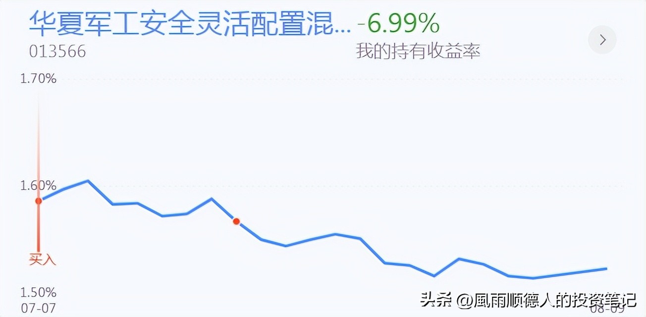 白酒持续下跌要不要抄底,白酒回暖后股票走势
