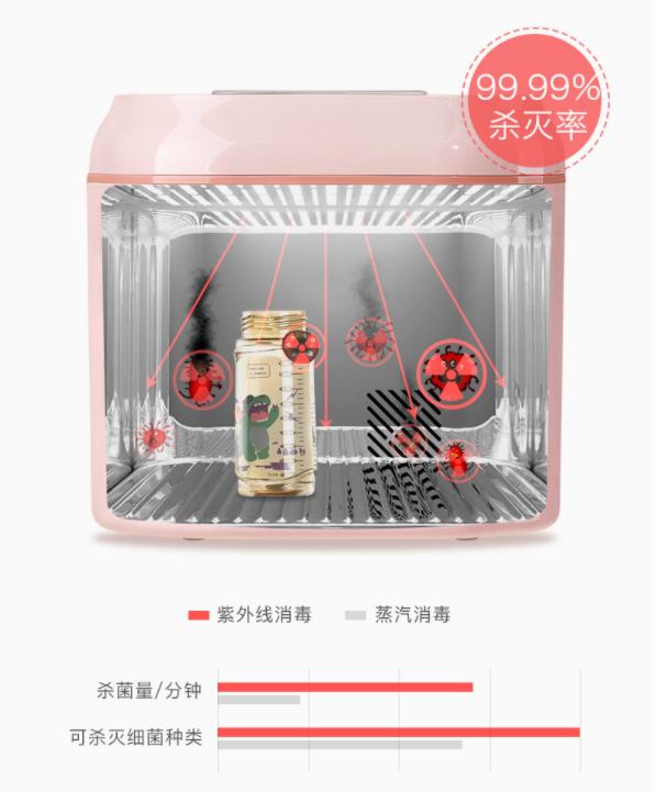 洗衣机怎么选避坑指南,壁挂洗衣机安装方法和注意事项