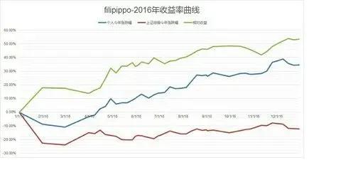 股票投资技术分析快速入门第6讲,股票交易真正的秘诀