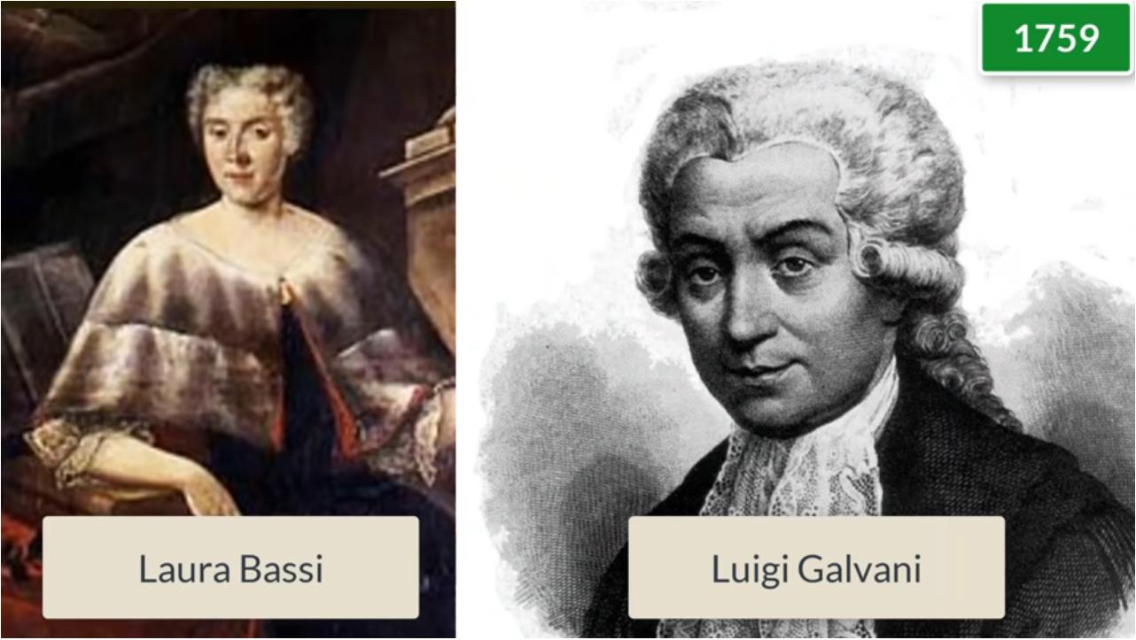 电灯泡的发明简介,电灯泡的百年发展史