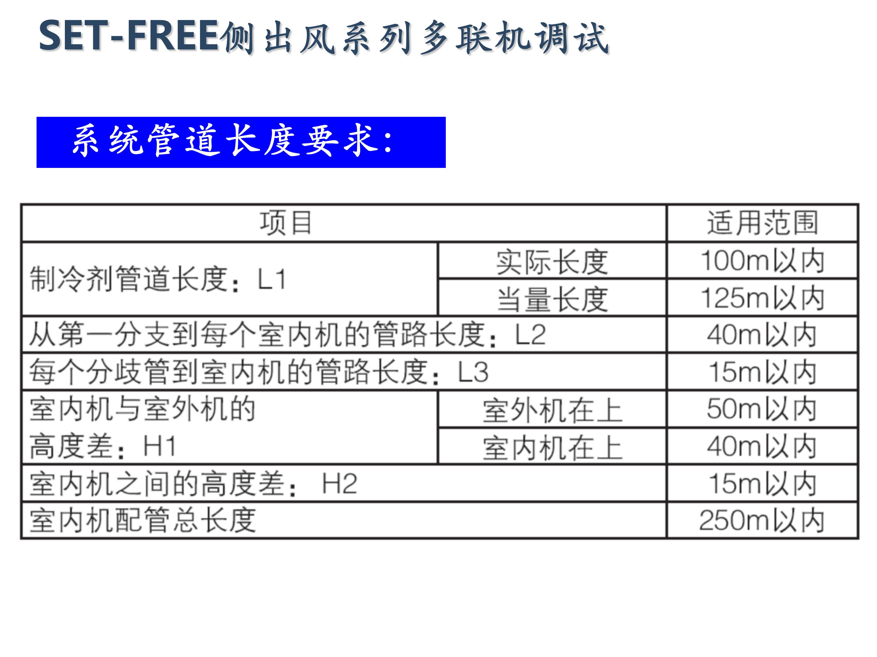 日立家装中央空调怎么调试,日立地暖中央空调安装调试