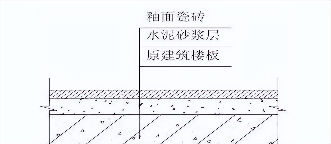 装修施工知识干货大全,房屋装修施工流程超详细