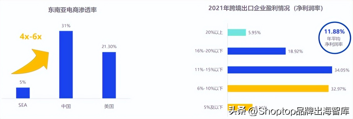 聚焦蓝海|2022出海东南亚如何选品才能抓住4.4亿网民的心？