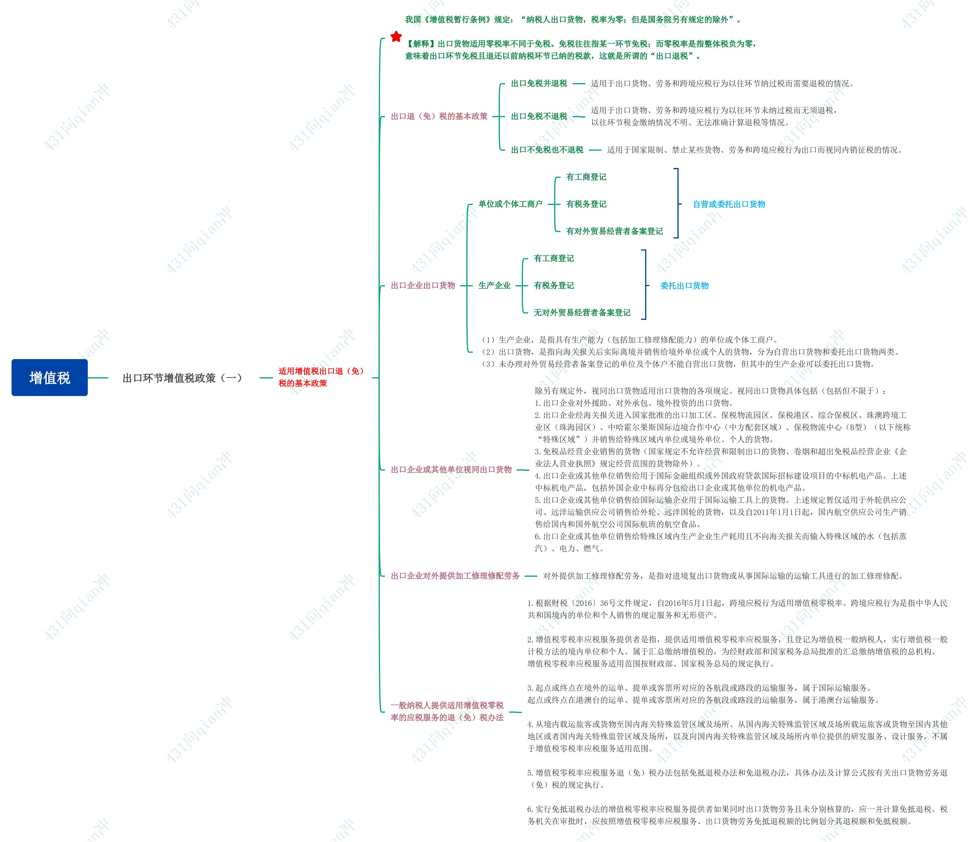 贸易公司增值税返税政策,增值税中关于出口退税的政策