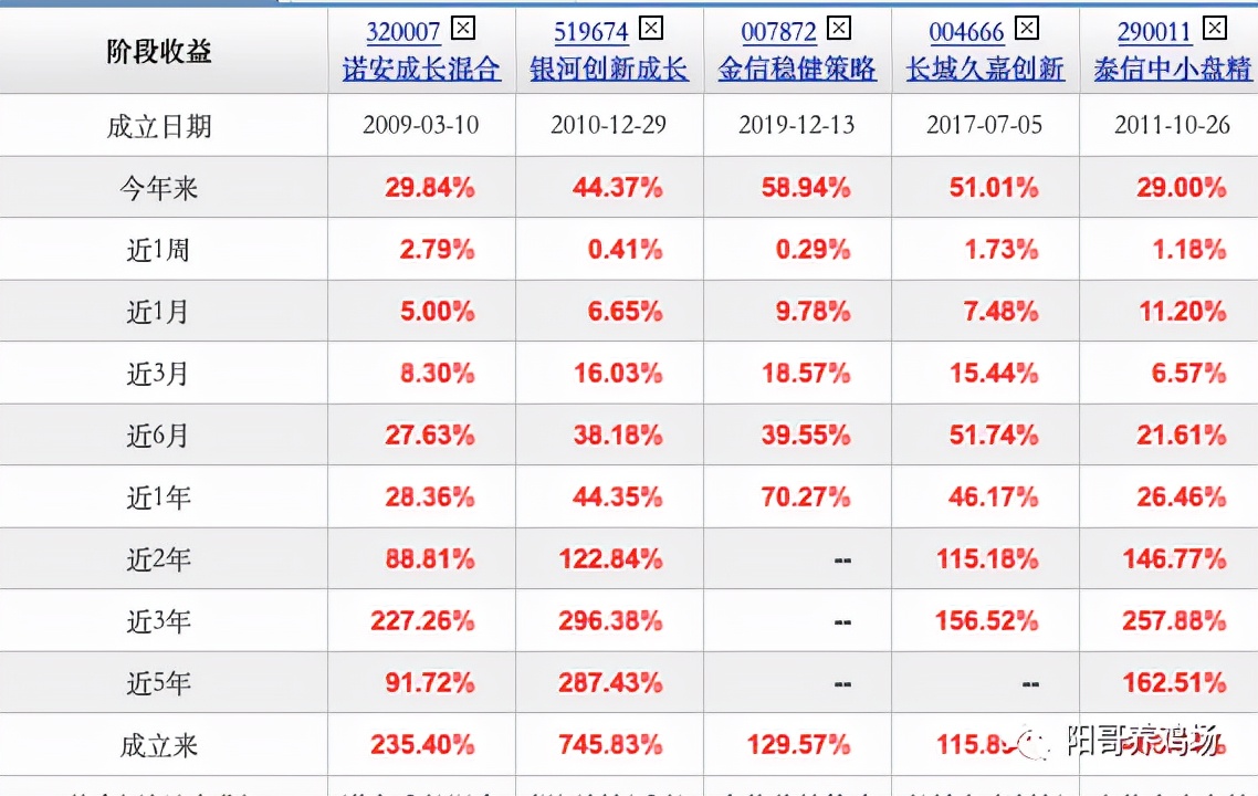 诺安和华夏半导体哪个好,半导体和诺安哪个值得买