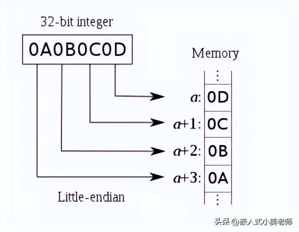 c+语言基础知识归纳,c程序基础知识总结