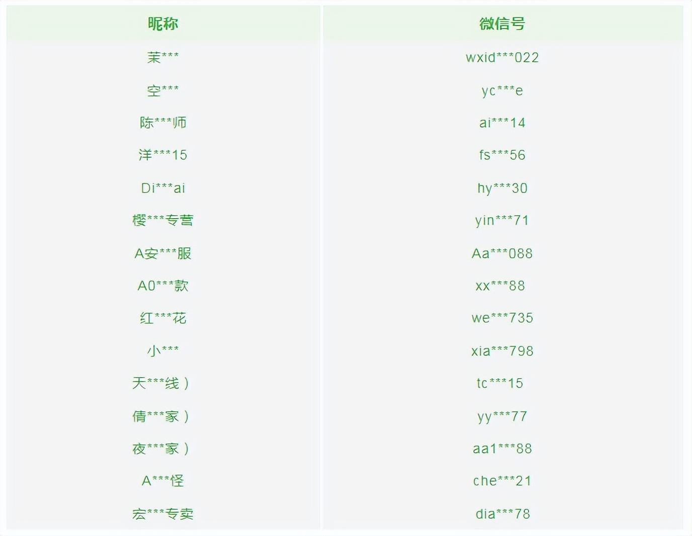 国家规定朋友圈不能发什么,有新消息这八种内容不能发朋友圈