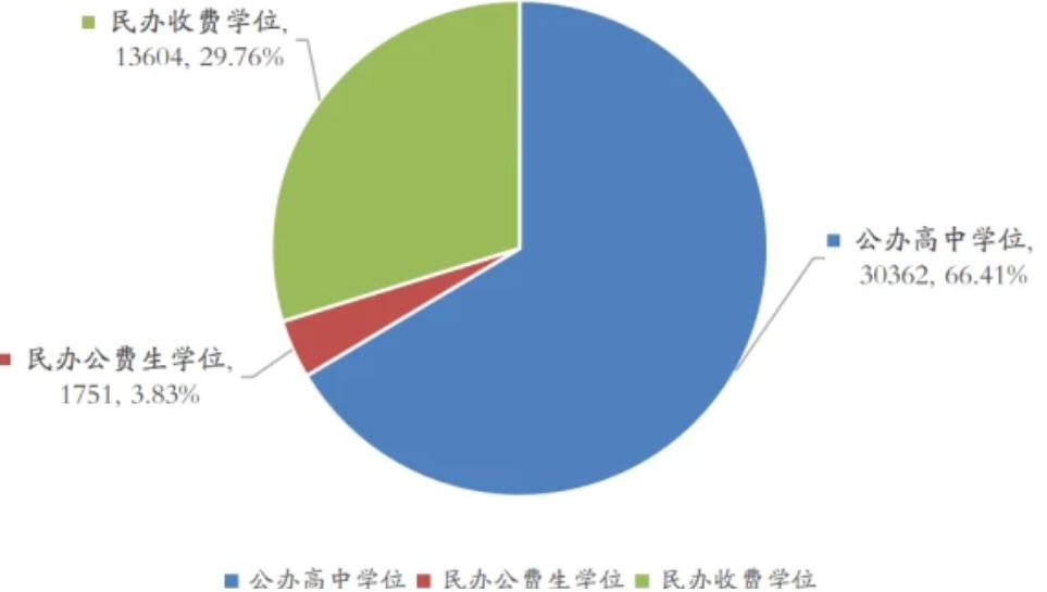 惠州市学位房推荐,惠州市区哪些学区房子好