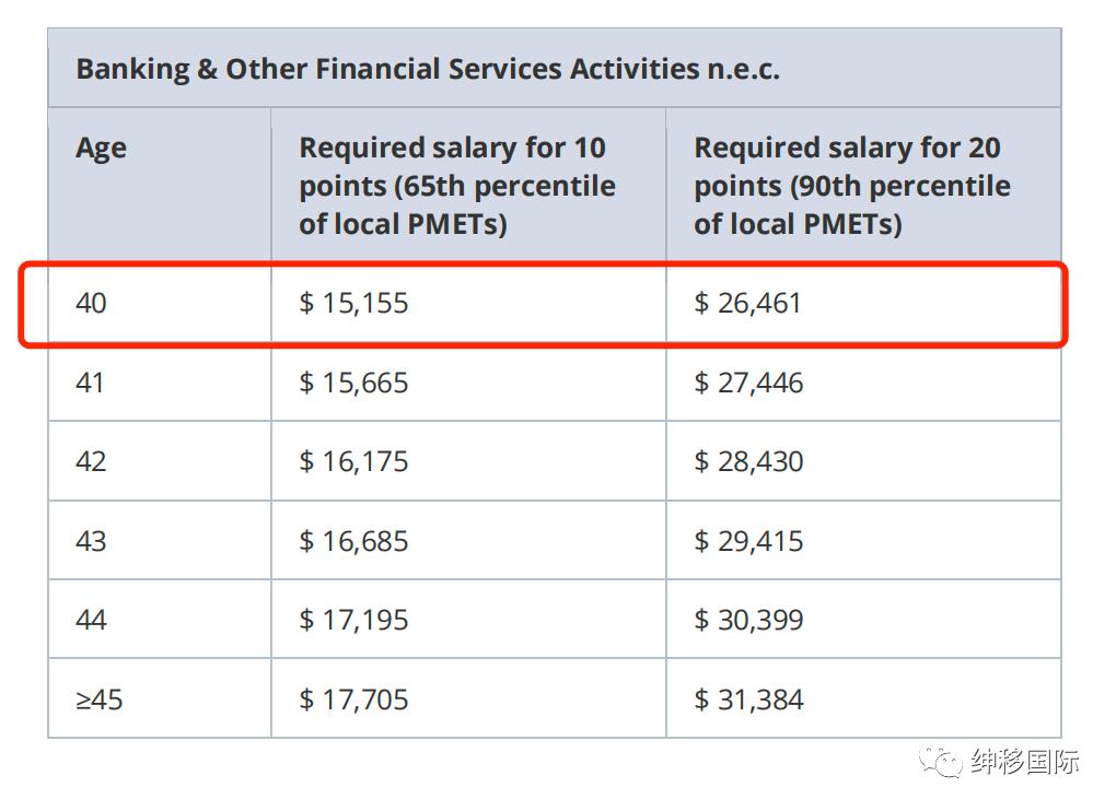新加坡ep自雇新政,新加坡ep自雇签证申请条件