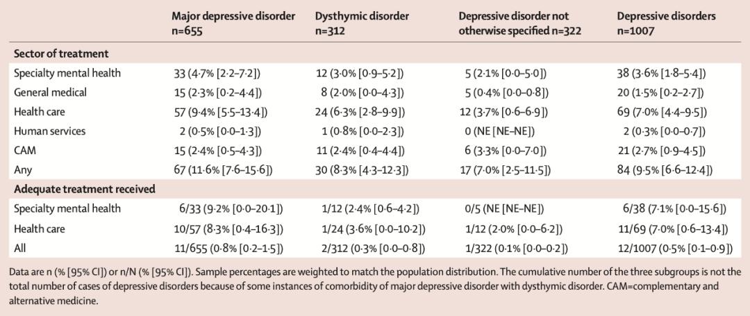 中国抑郁的人多吗,中国抑郁障碍诊疗