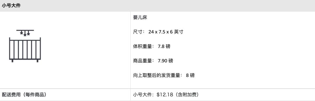 亚马逊开店大概费用,亚马逊合仓费用多少