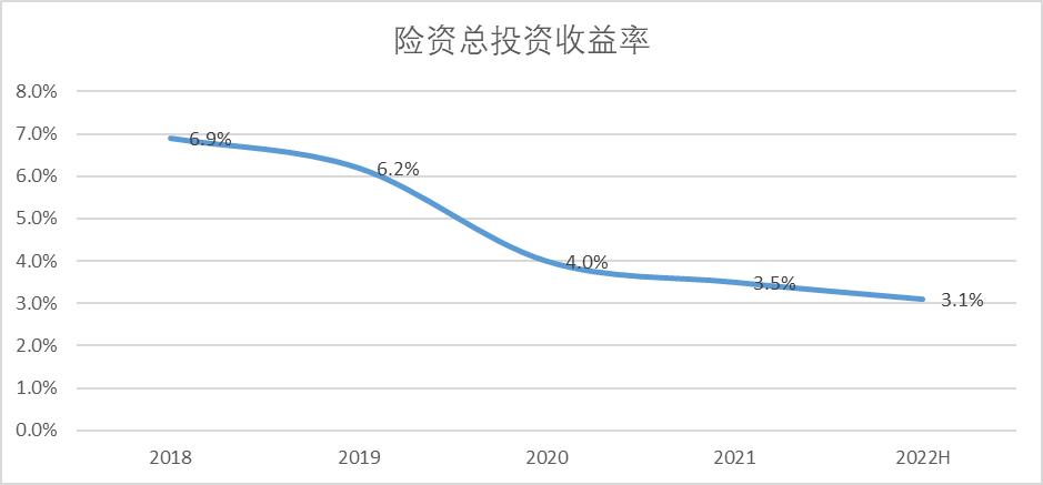 中国平安投资价值最新,中国平安可以长期投资吗
