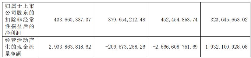 新亚洲黄金珠宝城老凤祥,中国投资最大的黄金店铺