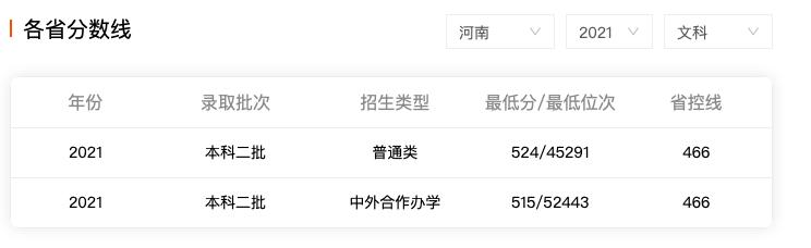 黄淮学院属于驻马店驿城区哪个镇,黄淮学院的前身是驻马店学院