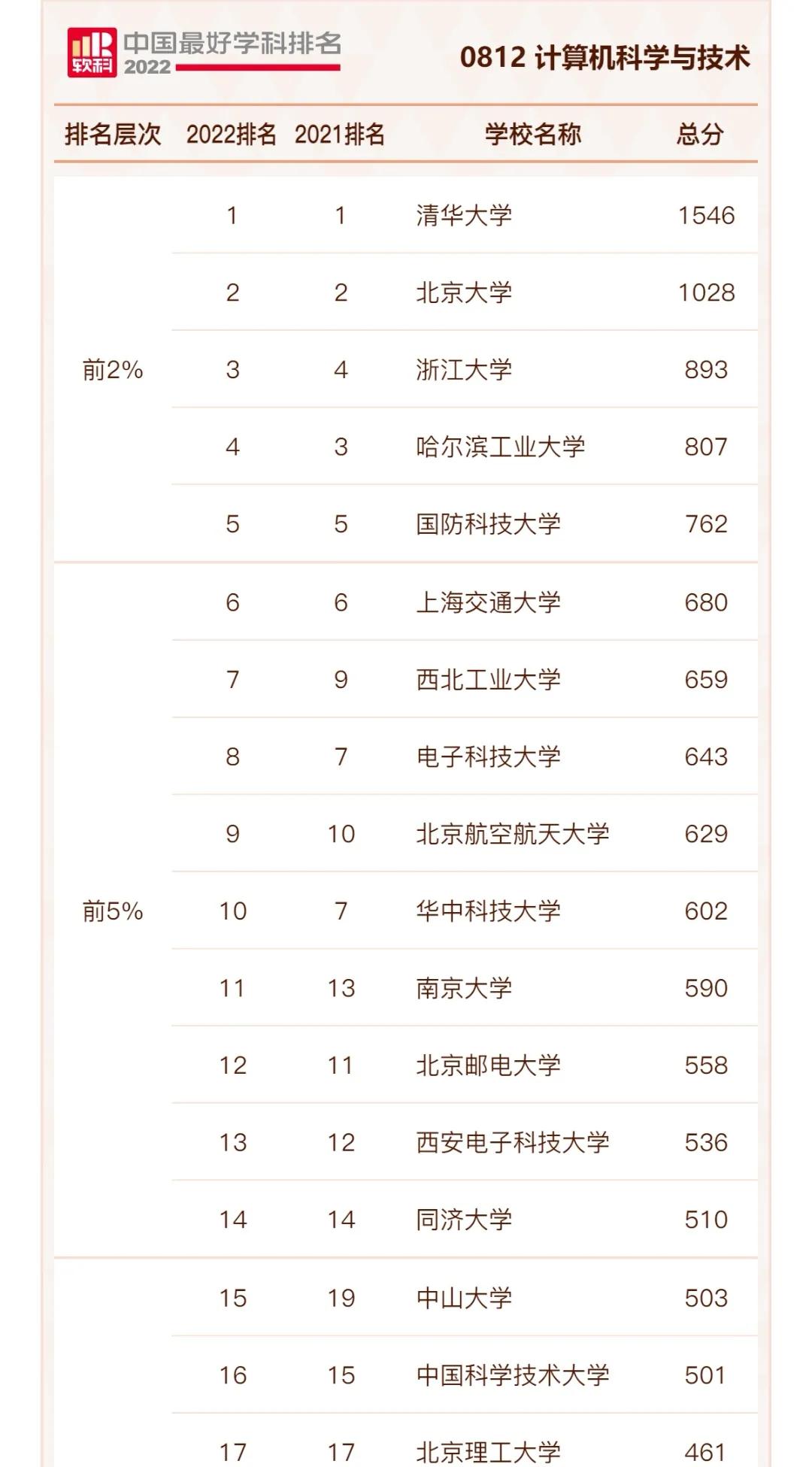 电子科技大学哪几个学校比较好,电子科技大学电子学科第一