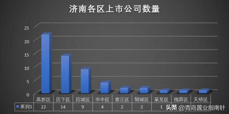 娴庡崡妤煎競璺熼潚宀涙ゼ甯傚摢涓ソ,闈掑矝鍜屾祹鍗楁埧鍦颁骇褰㈠娍