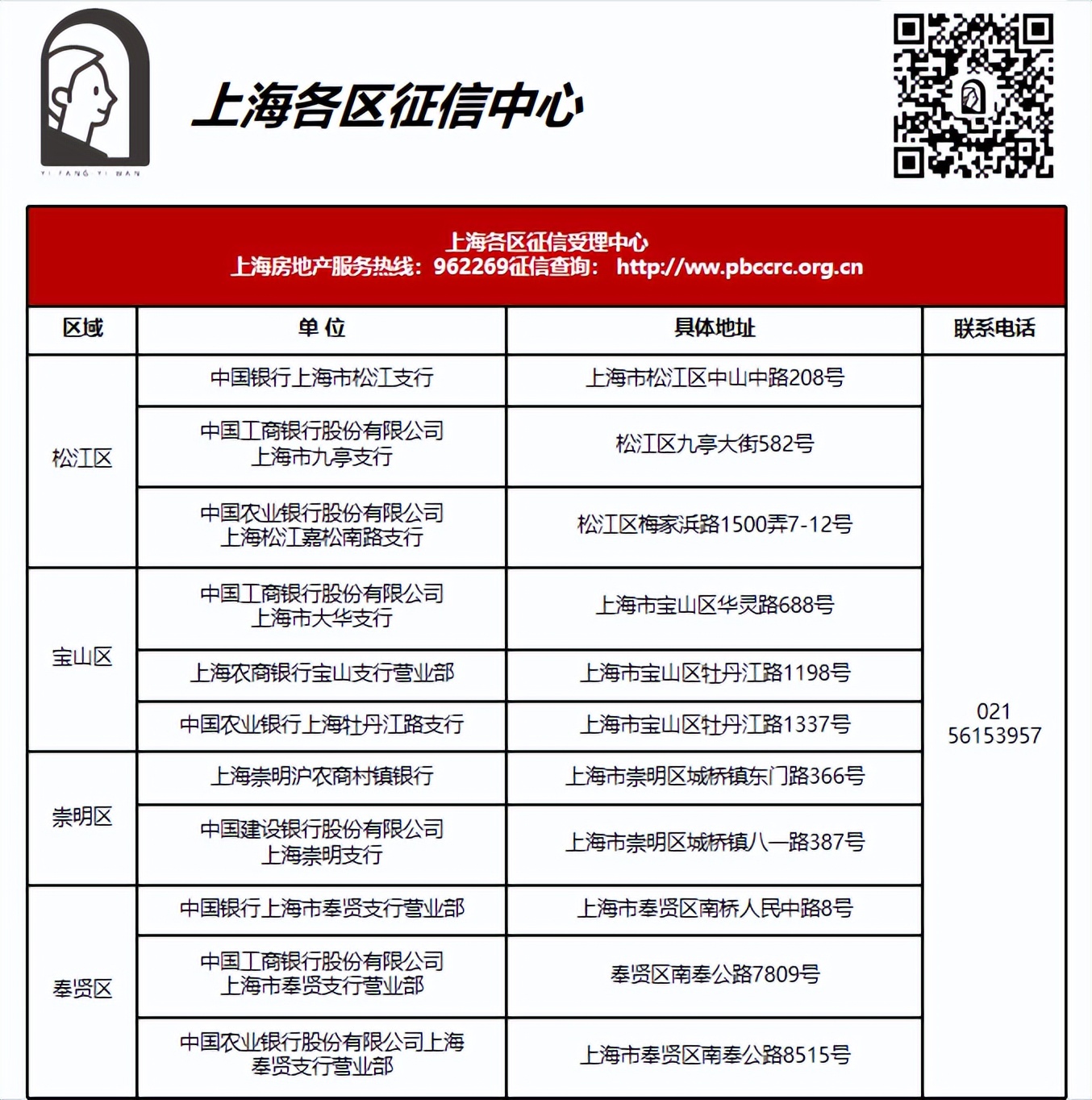 买房攻略新手必看上海,买房攻略上海二手房